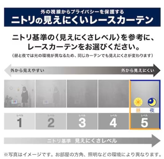 【新品】ニトリレースカーテン 幅150×丈163 2枚組 遮熱・遮像・UVカット