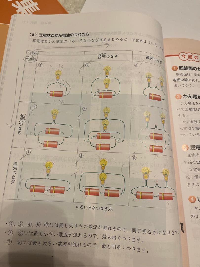 予習シリーズ 予シリ 理科 4年 5年 演習問題集 上下 書き込みほぼなし