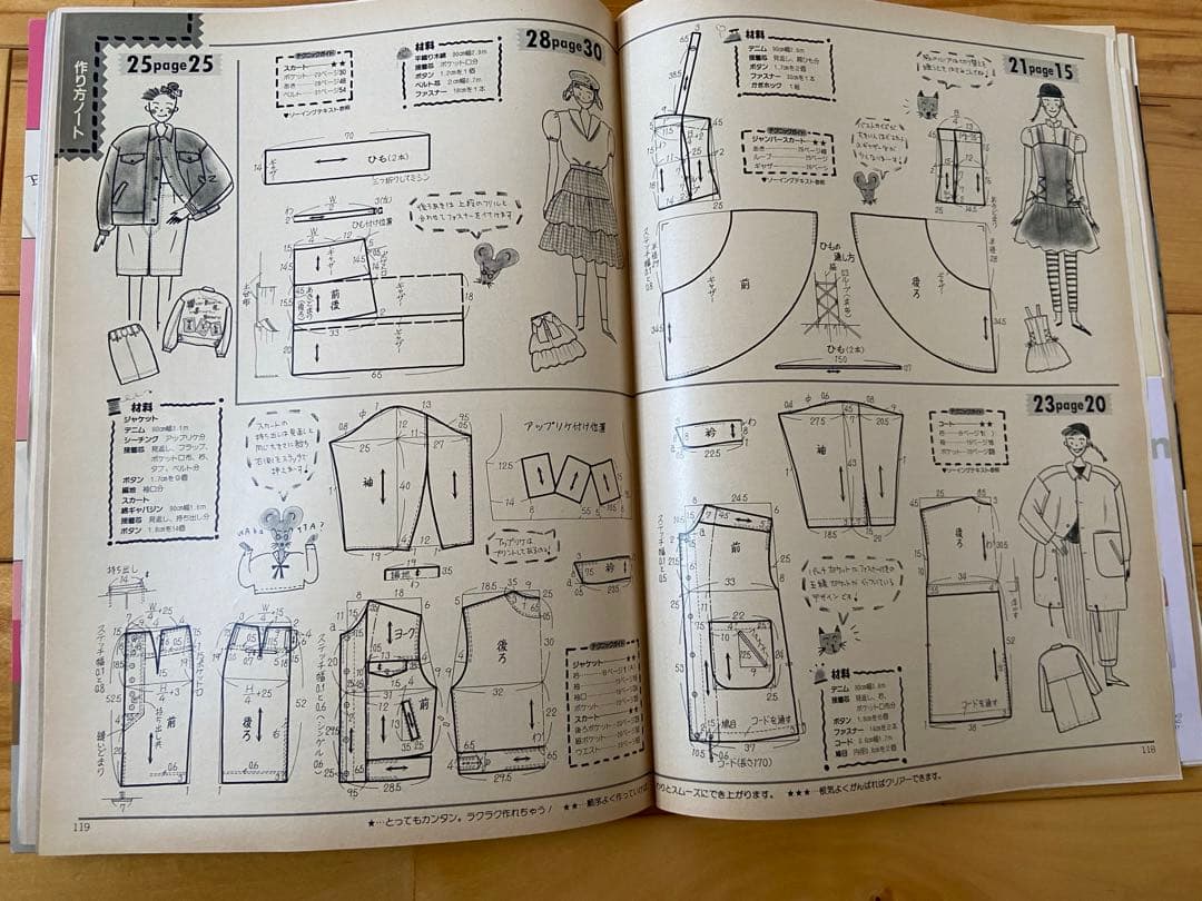 Junie 1987年 5月号