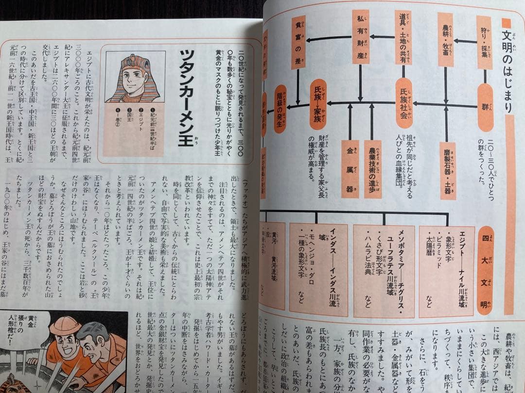 国際情報社 学研まんが物語 人物 世界の歴史 （全15巻＋別巻セット）