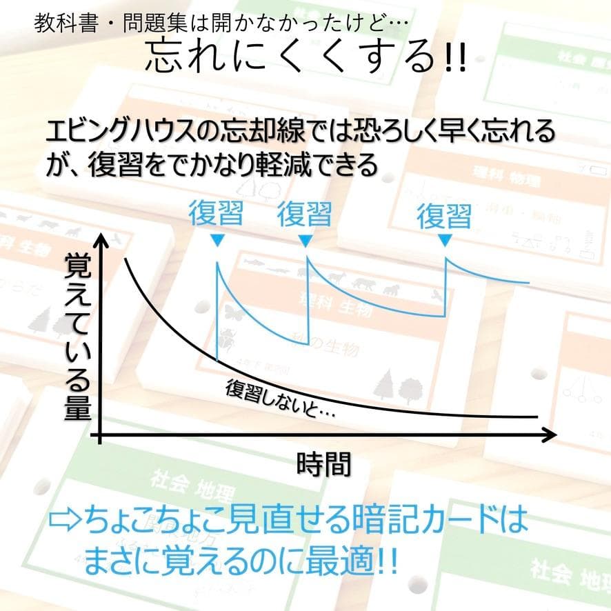 中学受験 暗記カード【4年上 国語1-9回】 予習シリーズ 組み分け対策