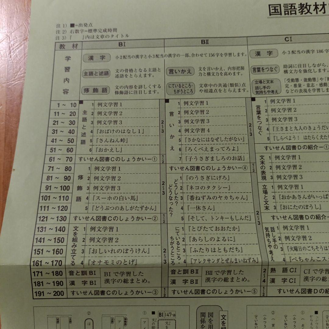 くもん 未記入　国語 BI BII 399枚　公文　200枚と199枚