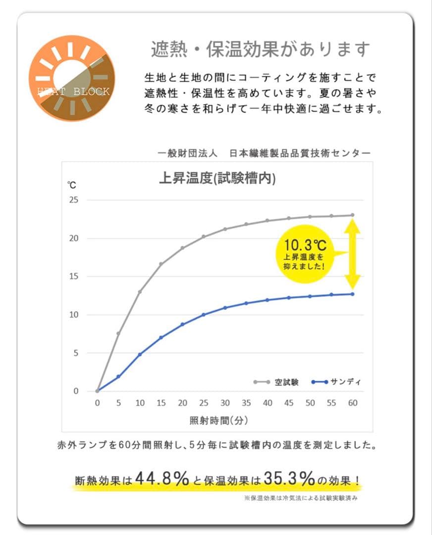 美品❣️完全遮光カーテン ②幅184×丈192 防音 遮熱 ドレープ ベージュ