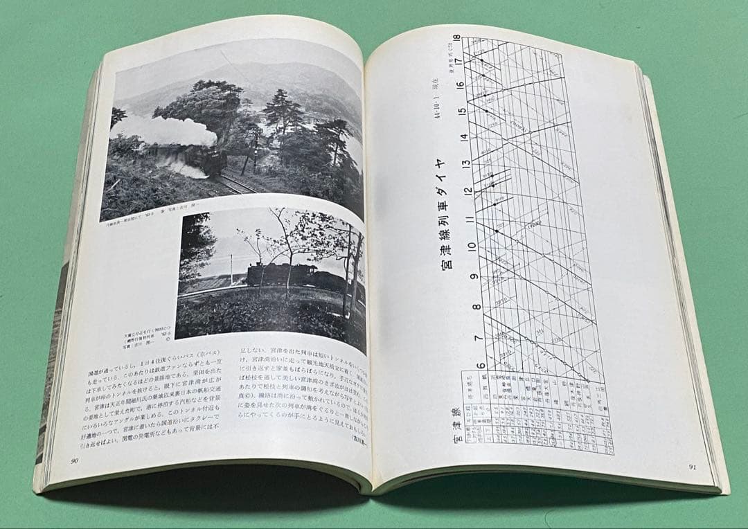 鉄道ファン 1969年　合計11冊　交友社