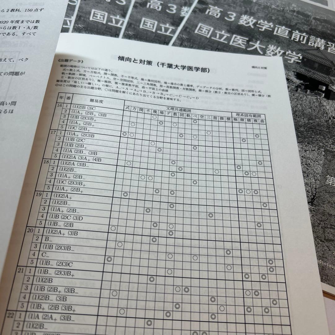 鉄緑会　国立医大数学 高3直前講習