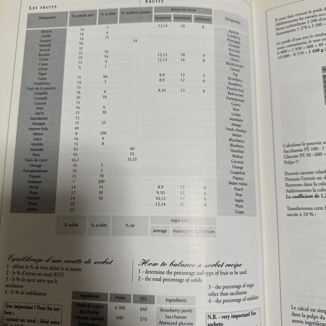les Recettes glacées de l'ECOLE LENOTRE