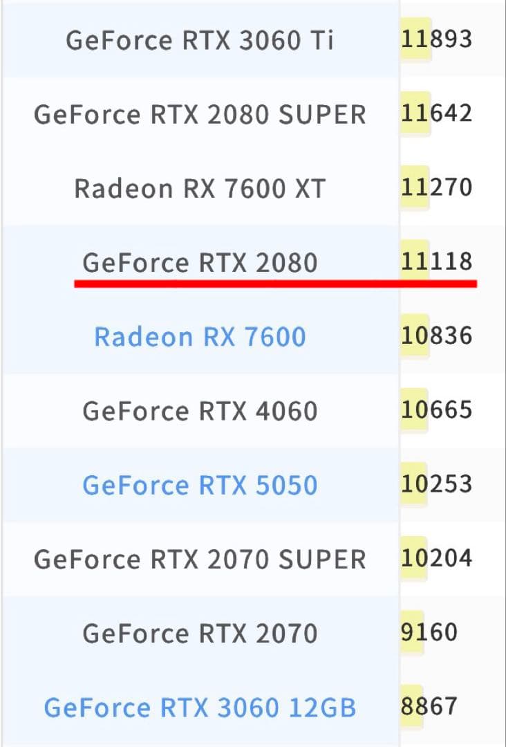 【特価】ゲーミングPC RYZEN5 3600xt RTX2080 SSD1TB