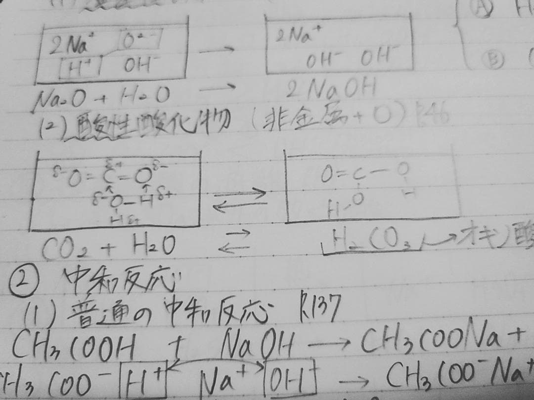 駿台の23年夏期の景安先生の化学特講Ⅱ無機板書プリントフルセット　鉄緑会　河合塾
