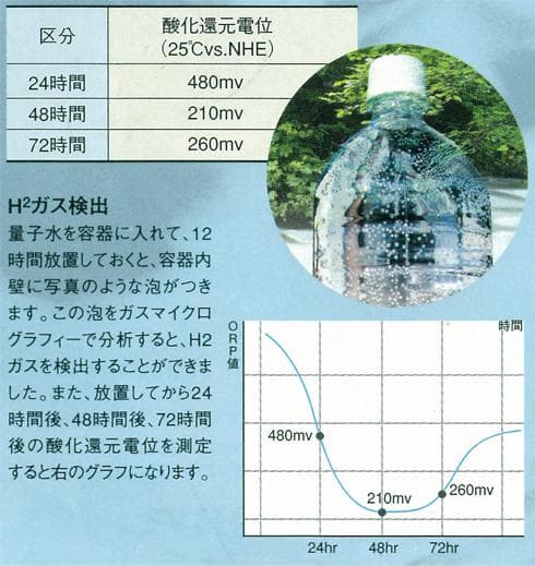 コアのお水 （蛇口用）【量子水】