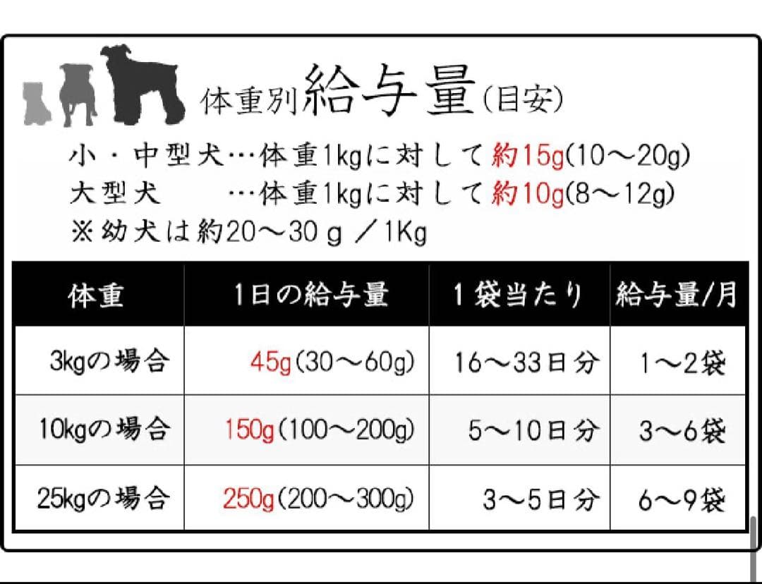 m*n様 自然の森製薬　和漢みらいのドッグフード　6袋セット