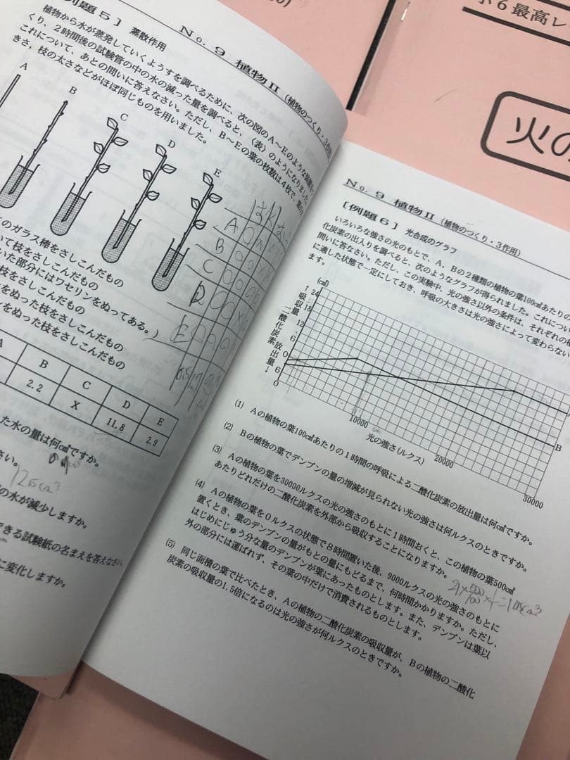 浜学園小6理科　最高レベル特訓　風林火山　補助教材付　2022年度