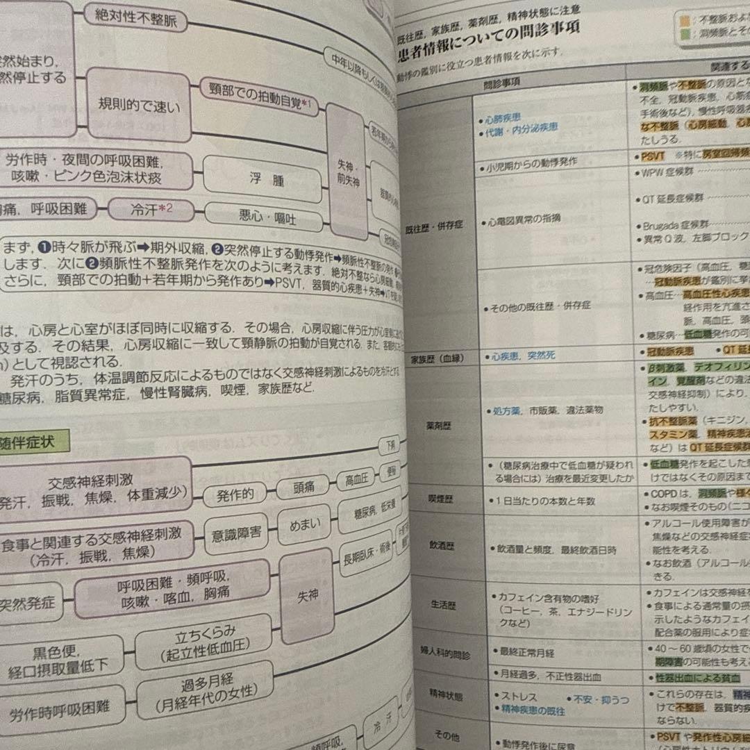 診察ができる vol.2 鑑別診断 第1版