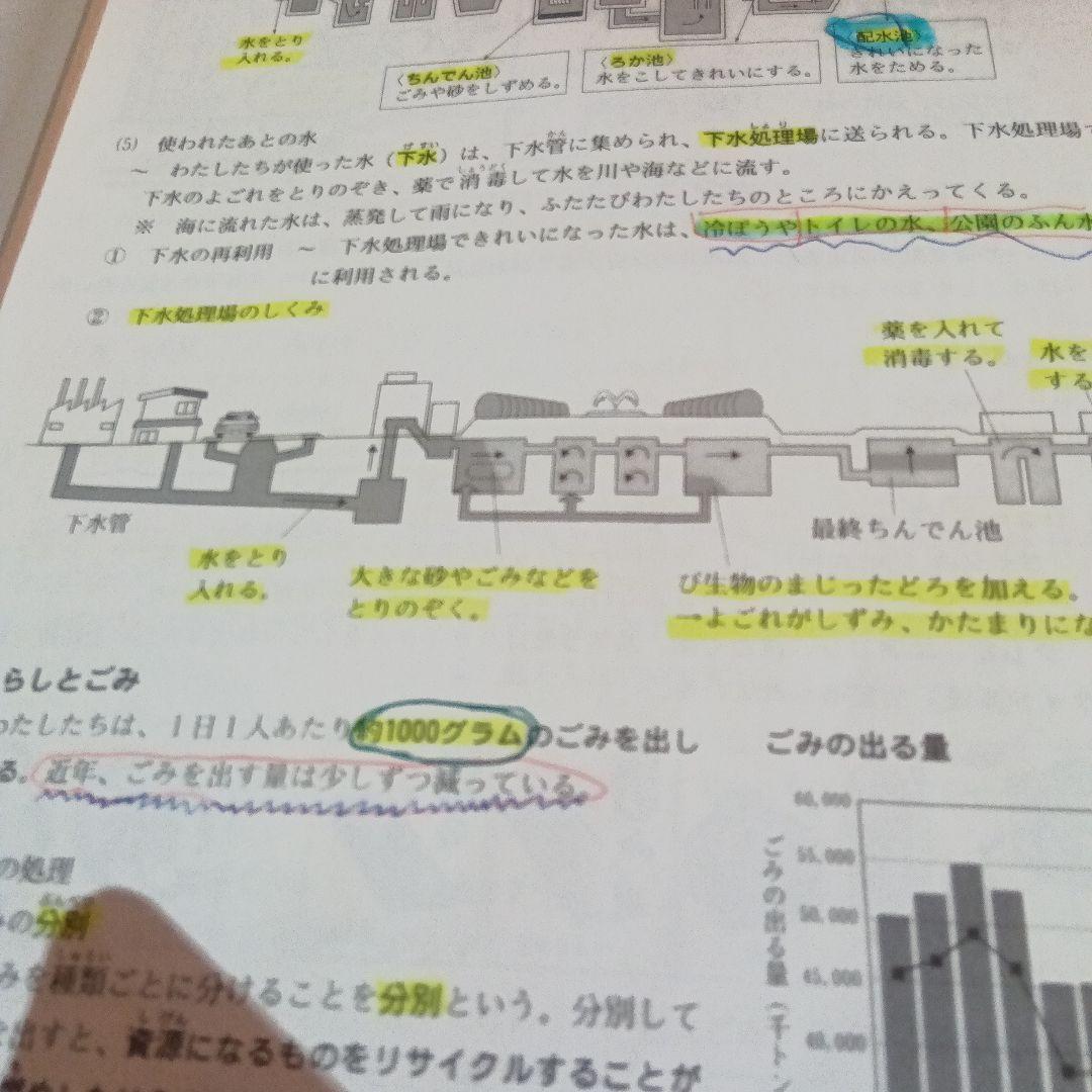 浜学園小4 社会テキスト 復習テスト
