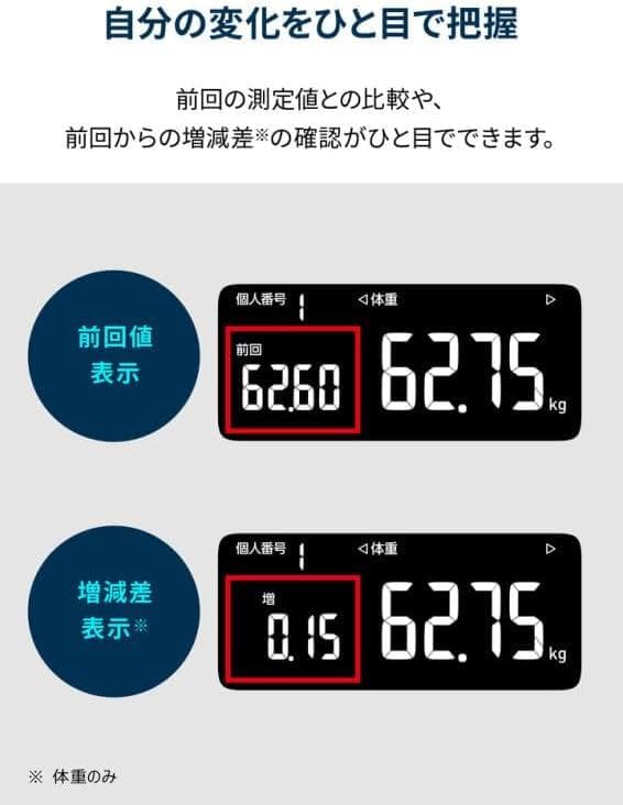 オムロン 体重 体組成計 KRD-603T2-W