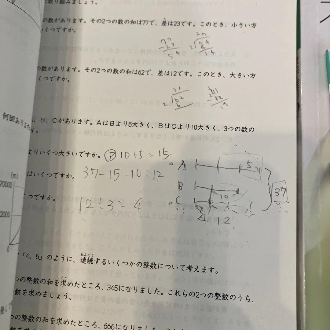 日能研　四年生 国語・算数・社会・理科・漢字・計算・答え 4