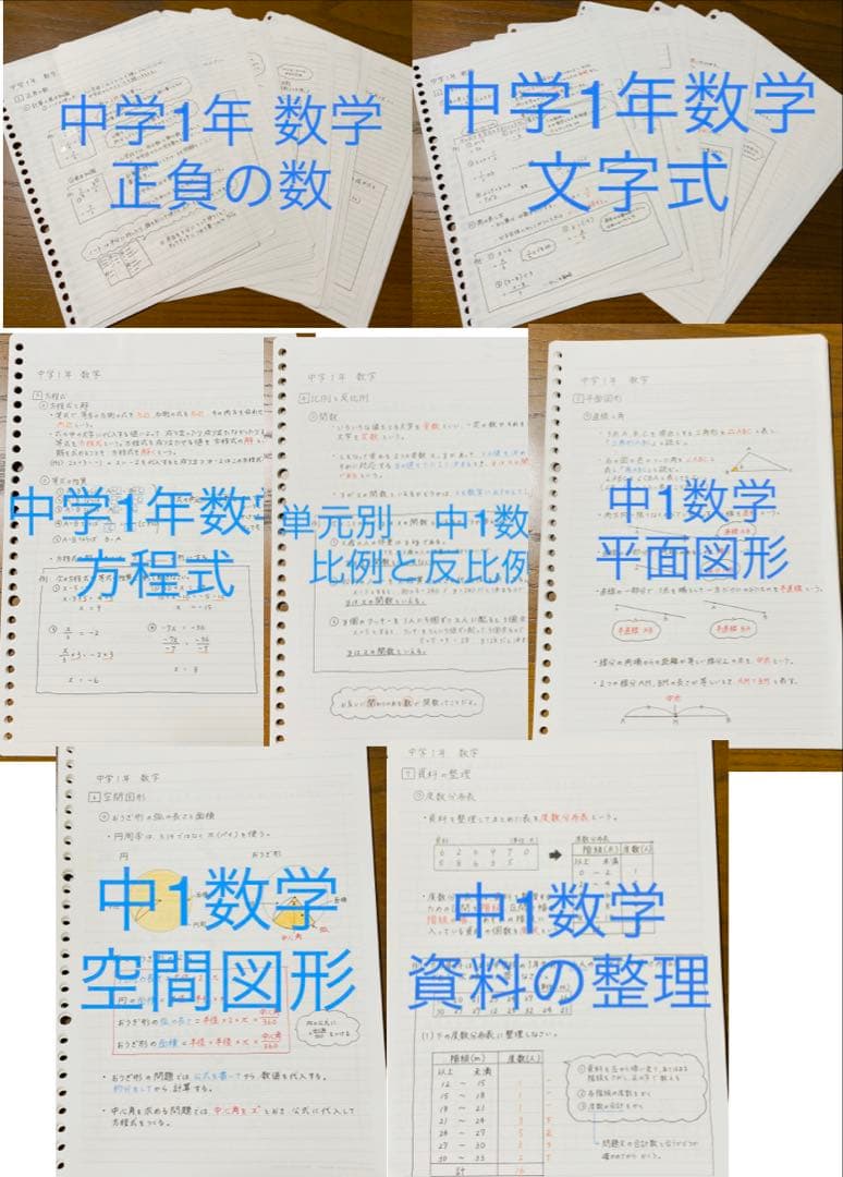 Amiページ