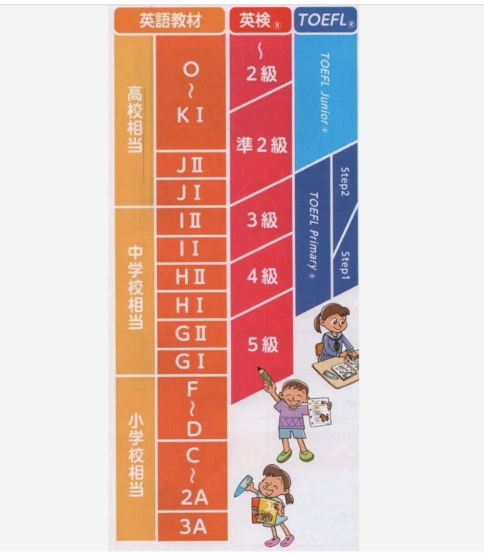 【公文】英語　JⅡ教材【185枚】