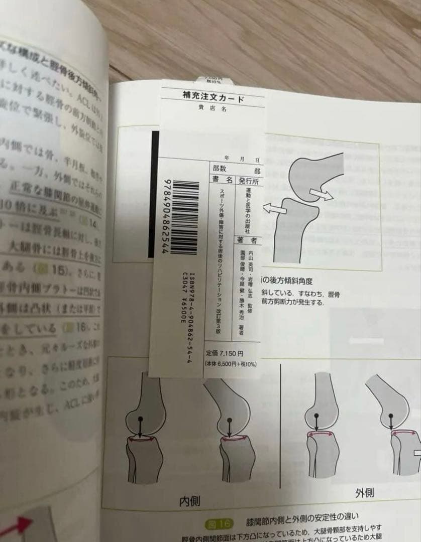 スポーツ外傷・障害に対する術後のリハビリテーション = Postoperati…