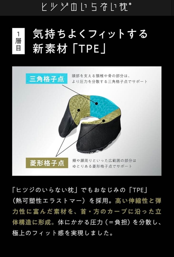 最安‼️中古✨美品 ✨ヒツジのいらない枕　ネックピロー 即購入大歓迎⭕️
