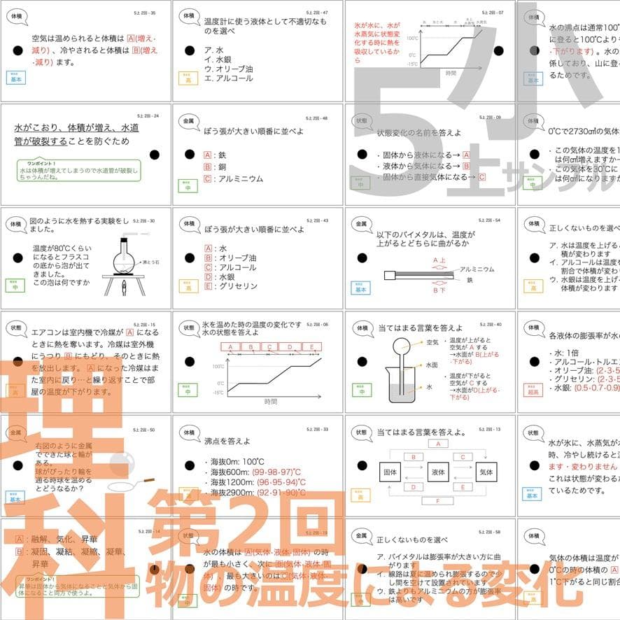 中学受験 暗記カード【5年上 社会・理科1-9回】 予習シリーズ 組み分け対策