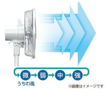 ♡新品♡HITACHI 日立扇風機 (リビング扇) 30cm HEF-110M