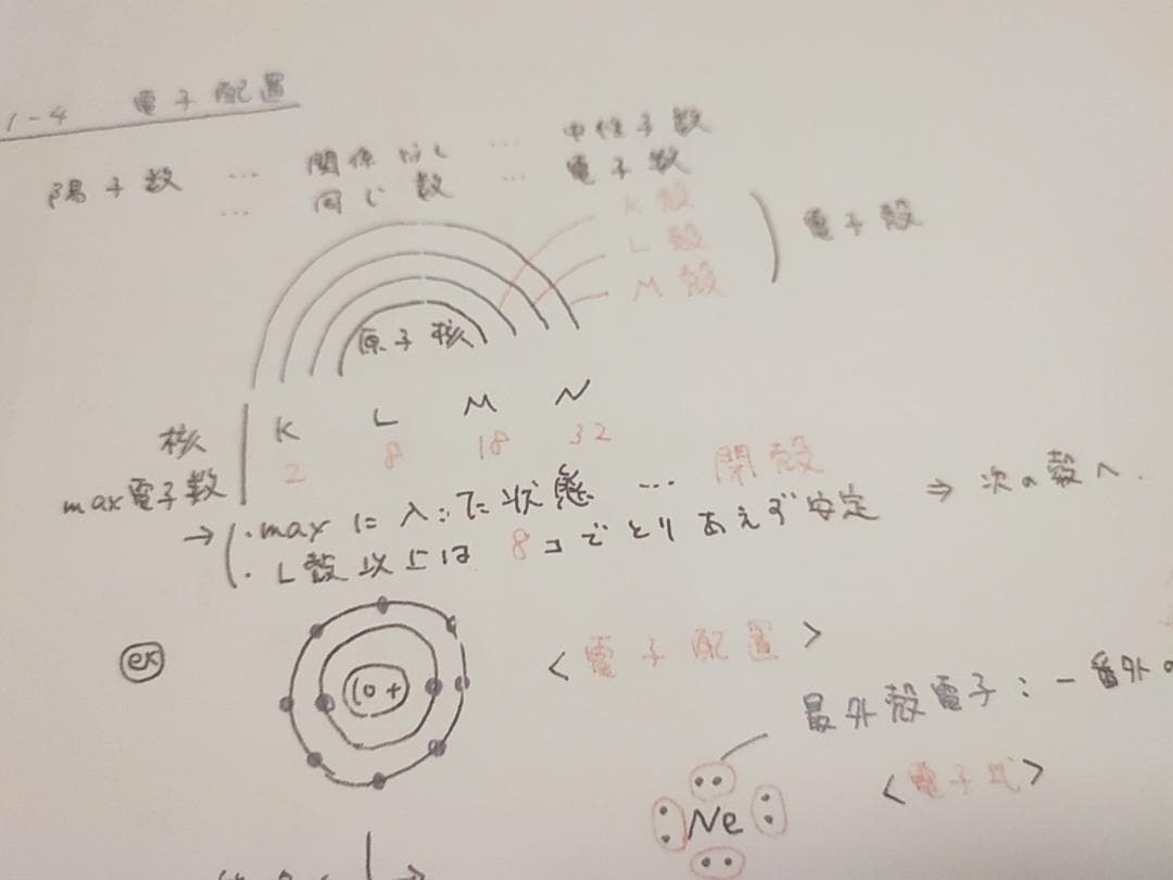 鉄緑会の寺田先生による化学基礎講座上位板書集　駿台　河合塾　東進　SEG