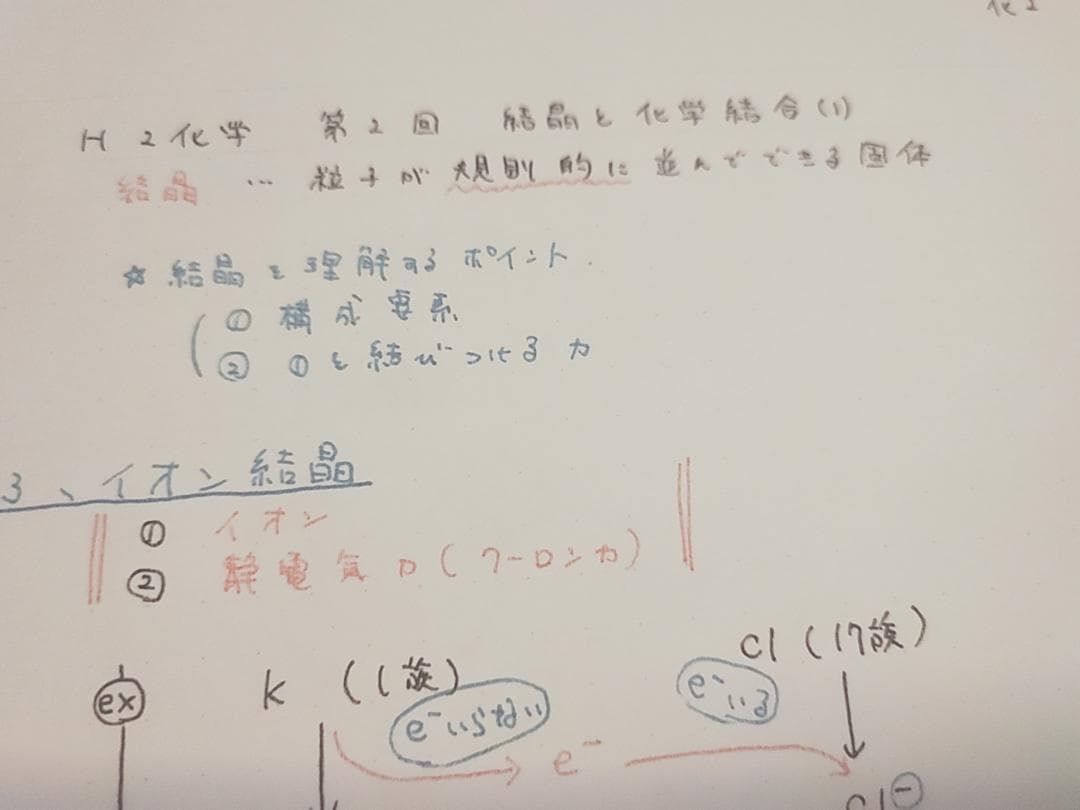 鉄緑会の寺田先生による化学基礎講座上位板書集　駿台　河合塾　東進　SEG