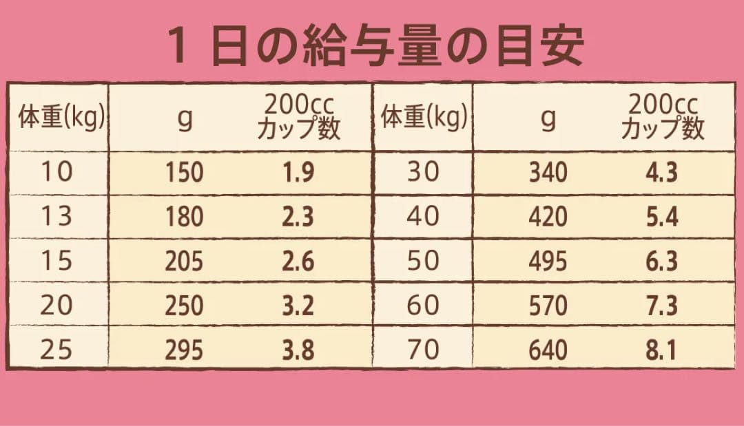 ナチュラルチョイス 中型犬~大型犬成犬　チキン&玄米 15kg ニュートロ