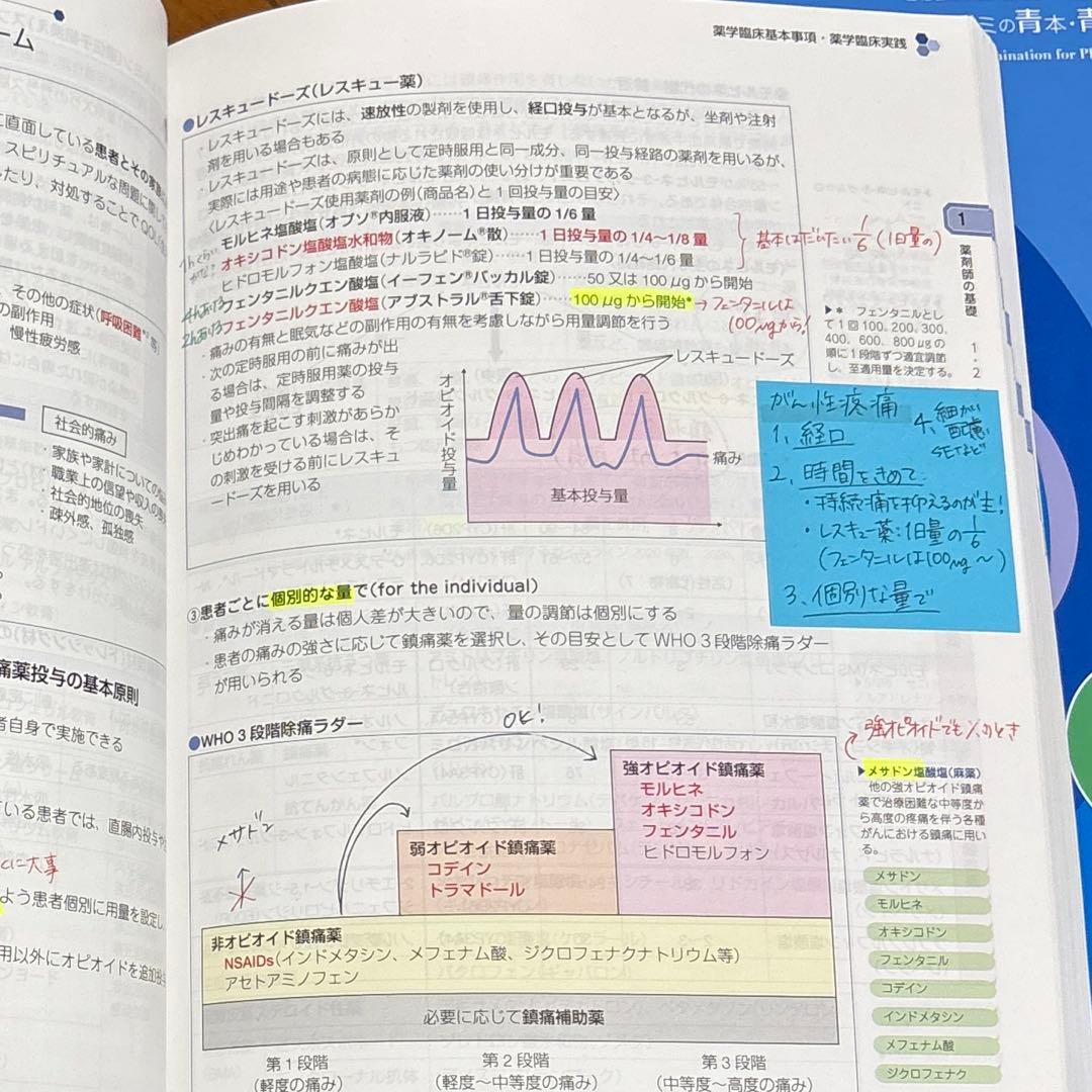 薬剤師国家試験対策参考書「改訂第15版」（青本青問）