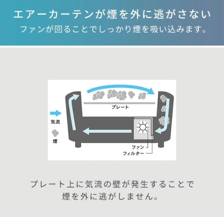 【新品・未使用!】山善 吸煙グリルホットプレート