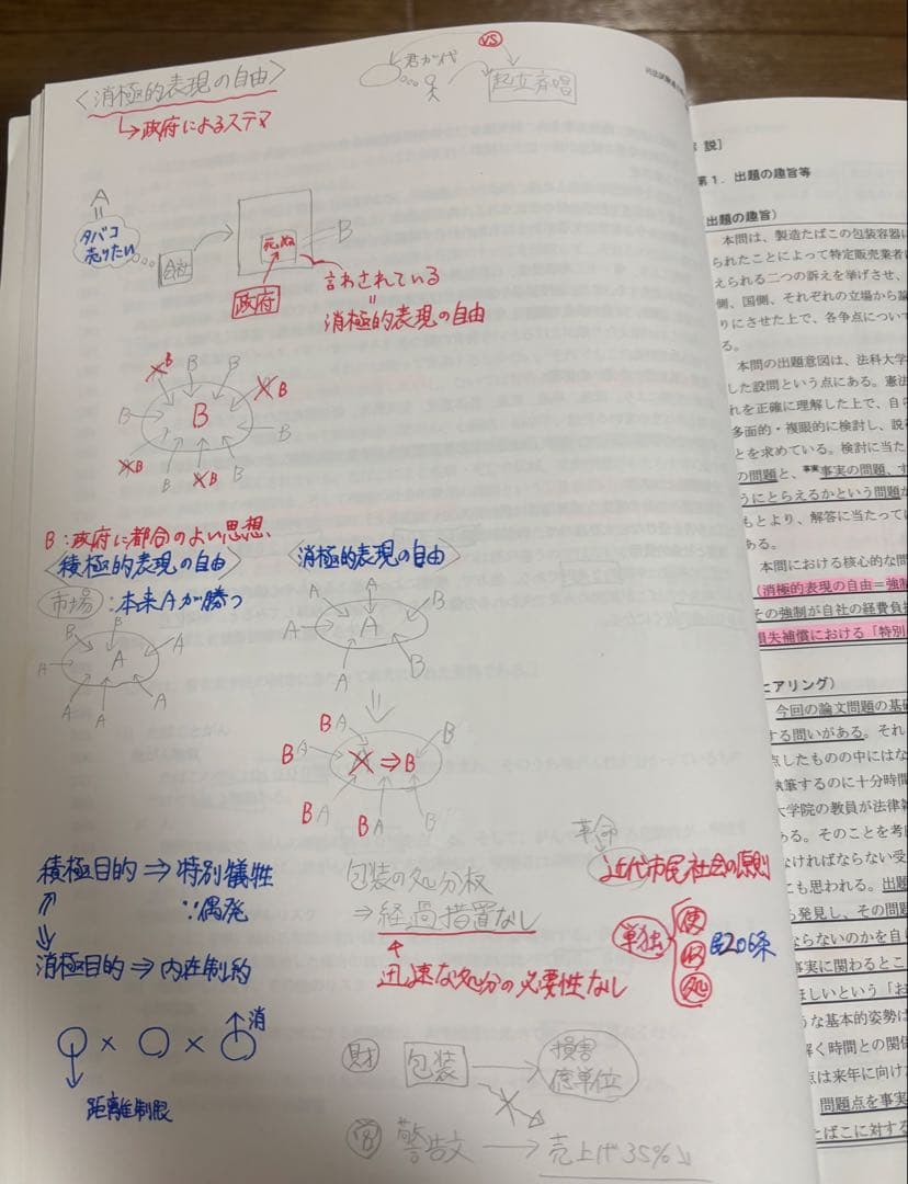 【加藤ゼミナール】司法試験過去問テキスト　基本7科目