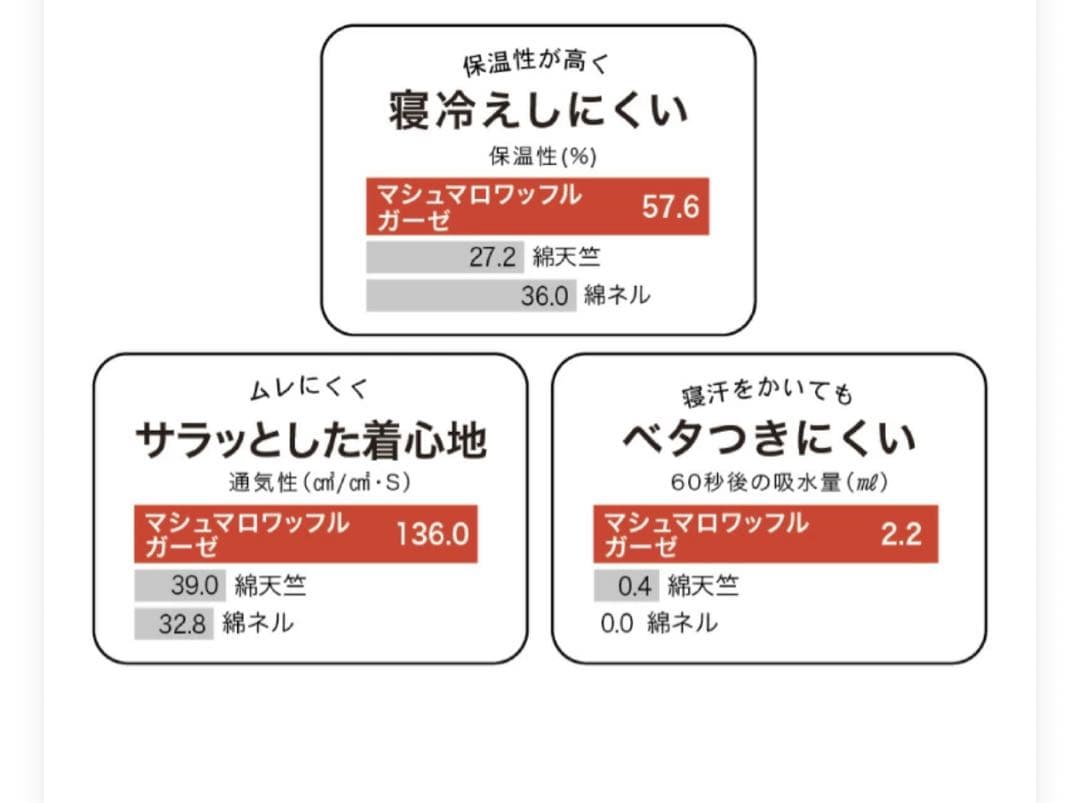 【新品】ウチノ プレミアム ワッフルガーゼ ノーカラー ベスト 定価¥12100