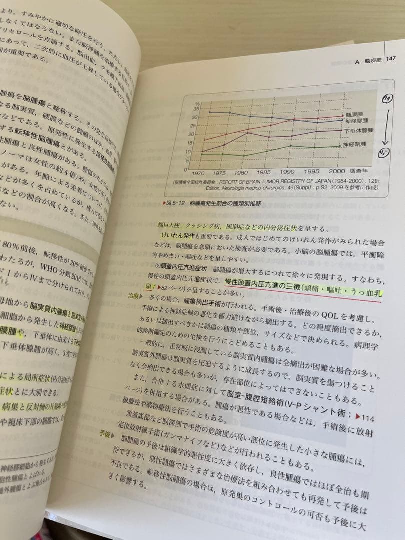 成人看護学　専門分野II