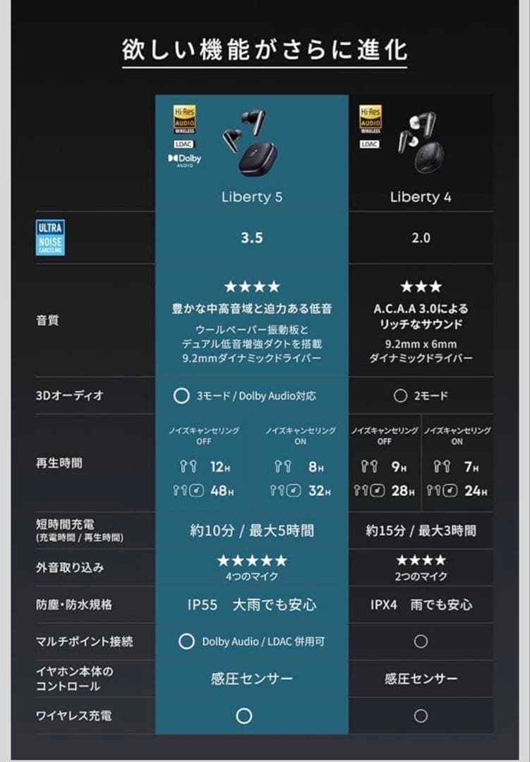 イヤホン Anker Soundcore Liberty 5