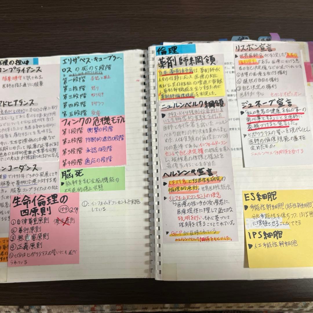 【薬剤師国家試験対策】　手作りノート　（法規）