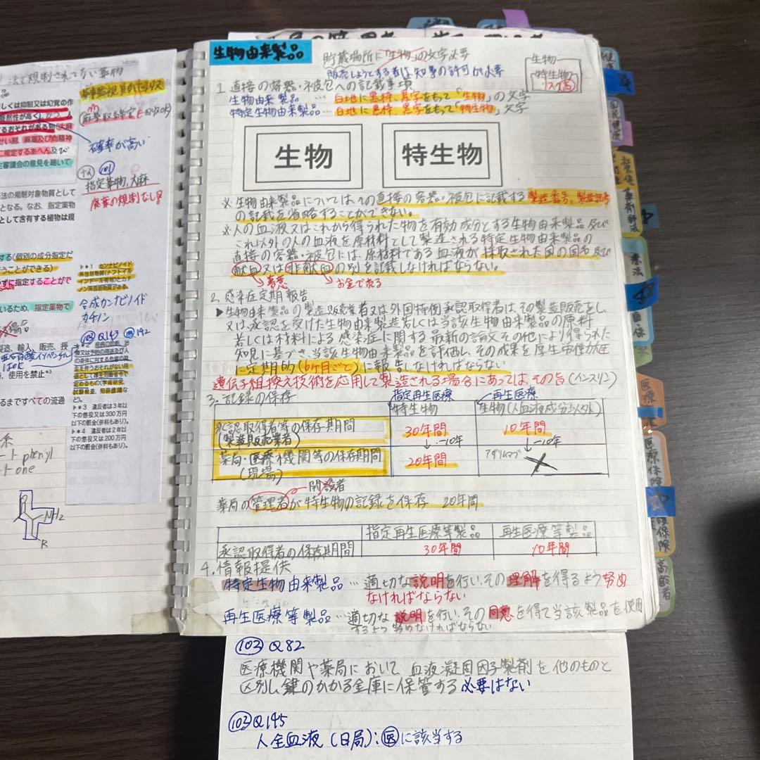 【薬剤師国家試験対策】　手作りノート　（法規）