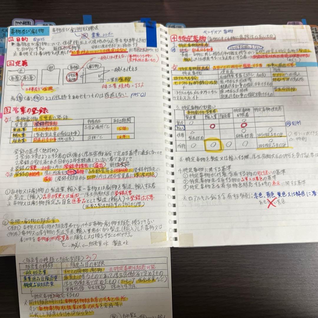【薬剤師国家試験対策】　手作りノート　（法規）