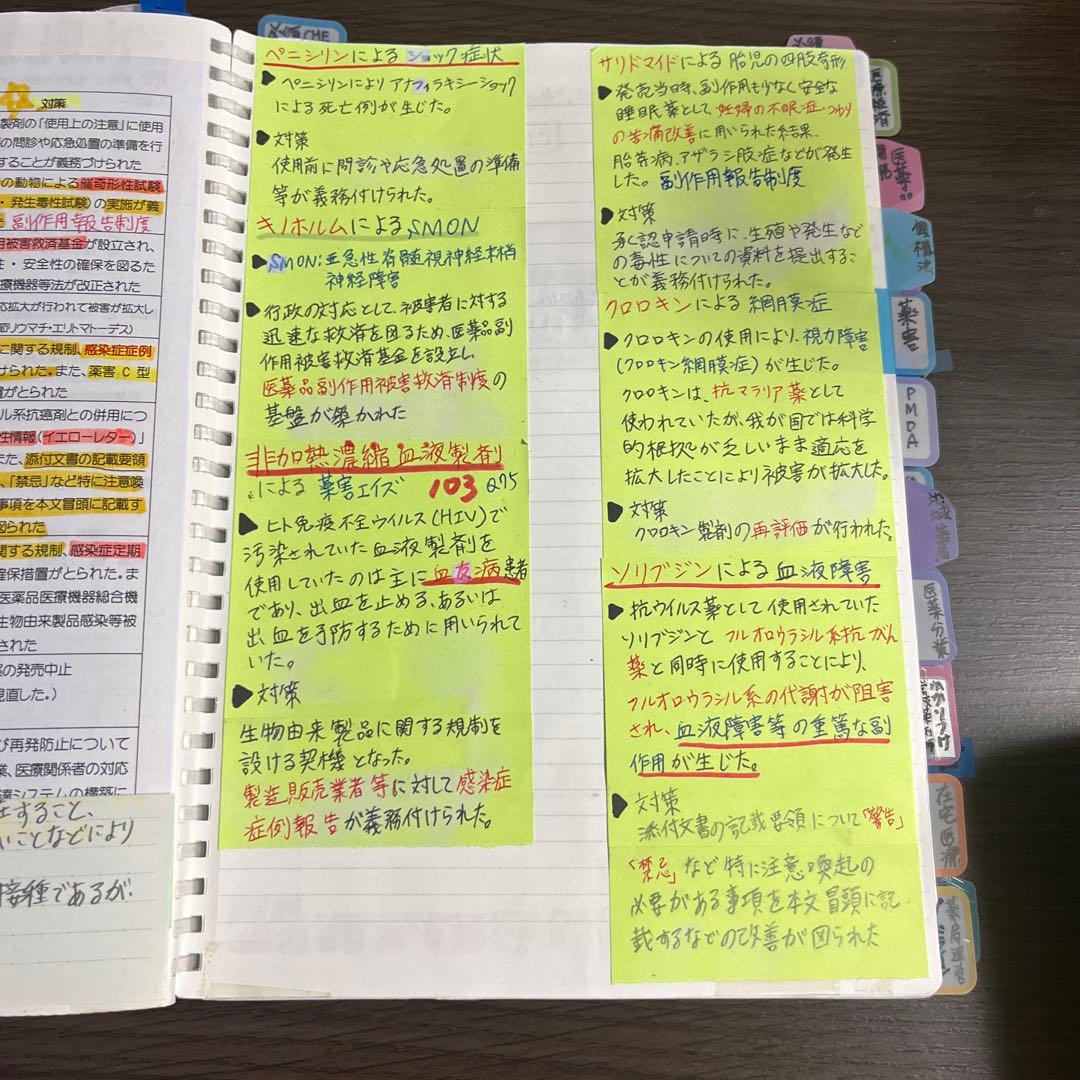 【薬剤師国家試験対策】　手作りノート　（法規）