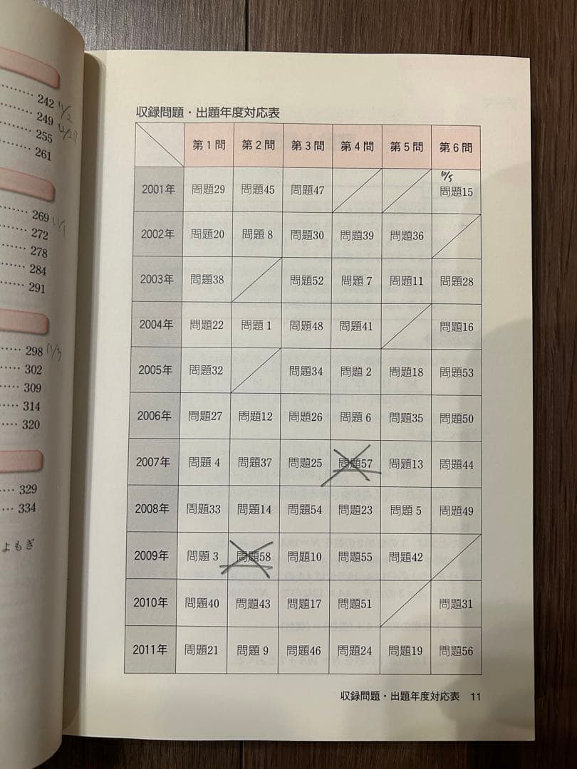 世界一わかりやすい東大の理系数学合格講座