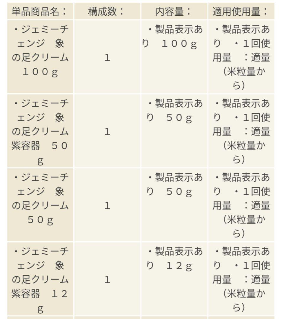 クリスタルジェミー　チェンジ　象の足クリーム　7個分セット