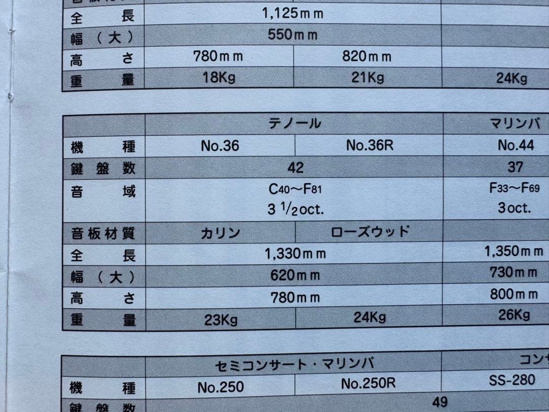 【値下げ交渉受付け開始します】 SAITO マリンバ No.36 平成18年製