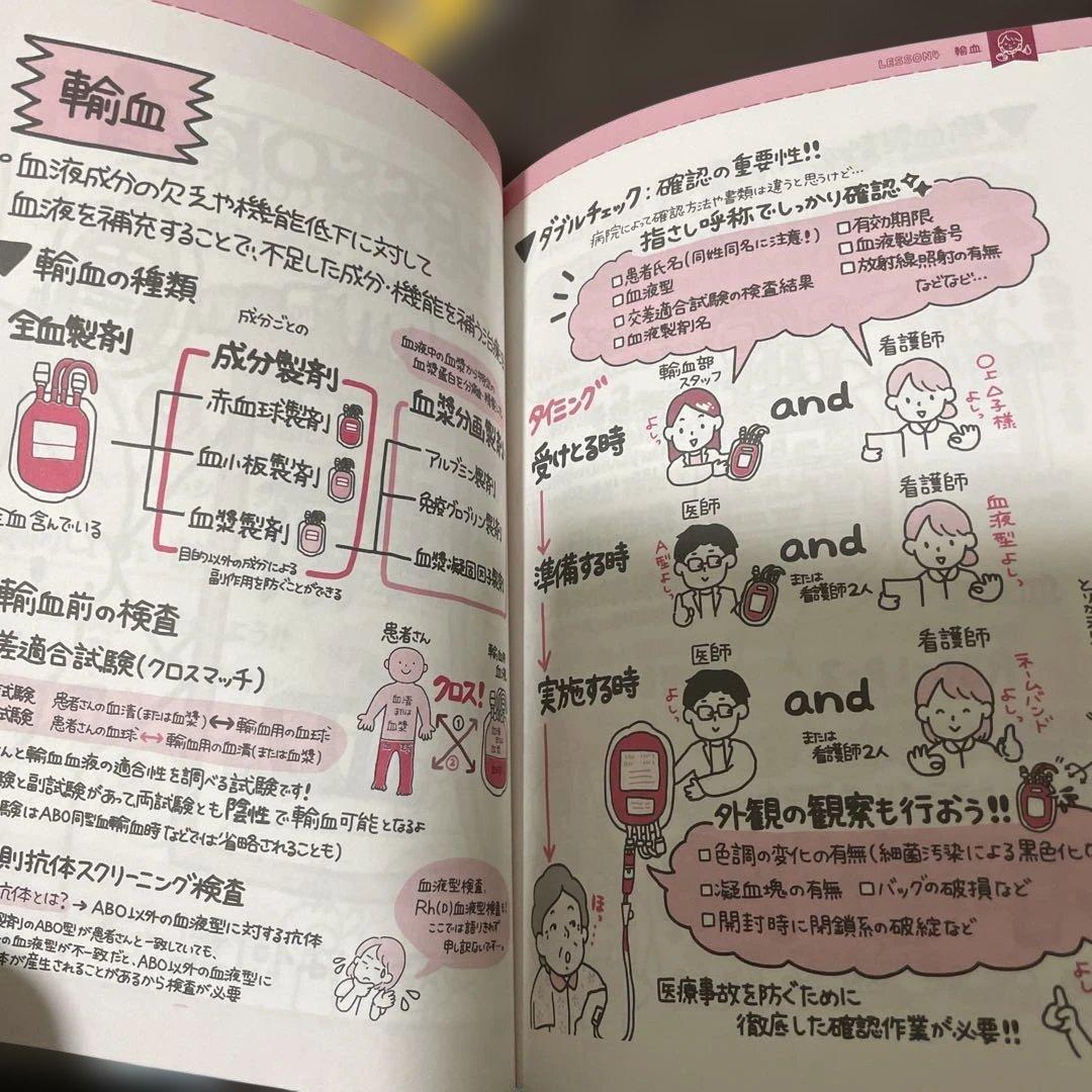 【新人ナース　入職前に読むとスタートが楽になる本】の看護関係6冊セット