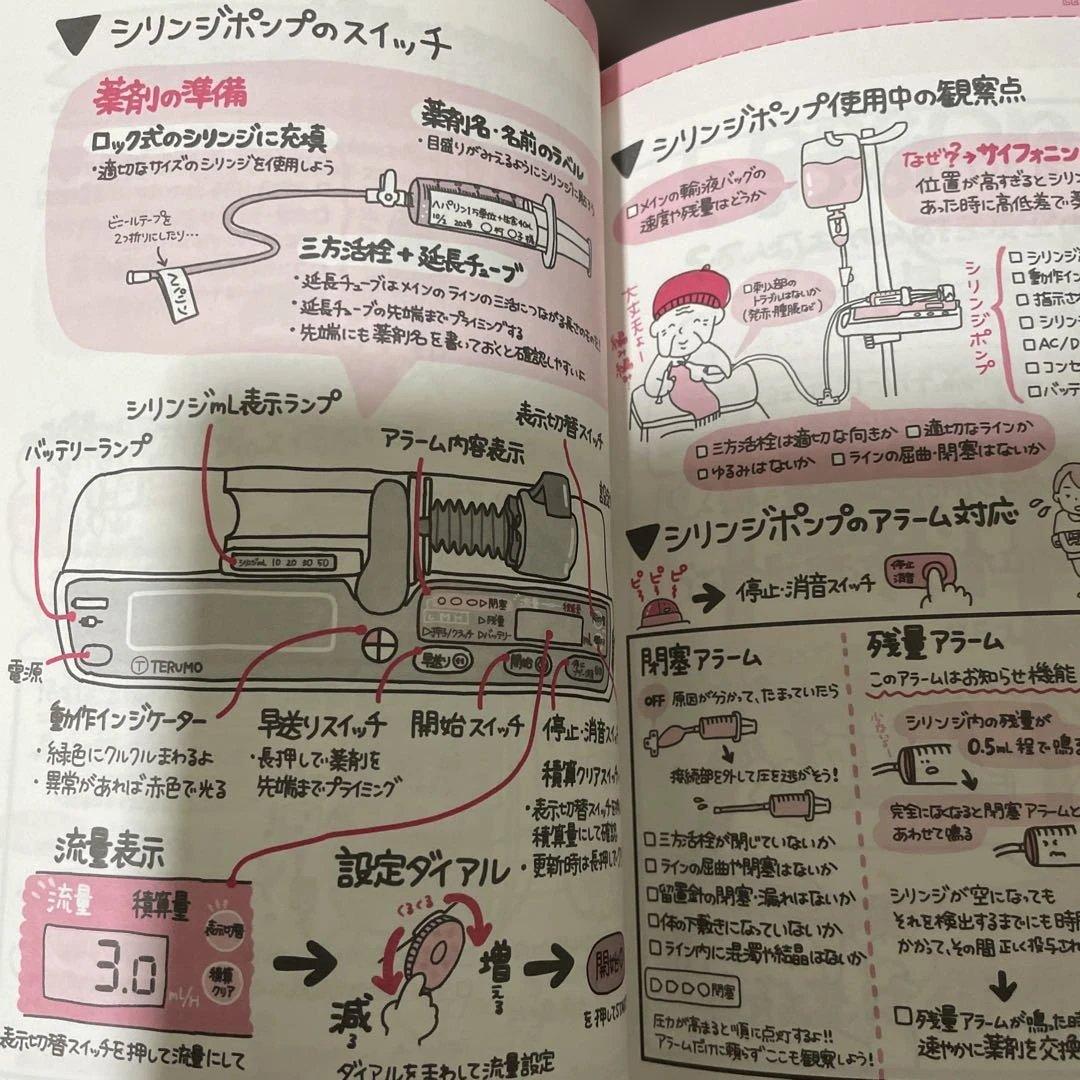 【新人ナース　入職前に読むとスタートが楽になる本】の看護関係6冊セット