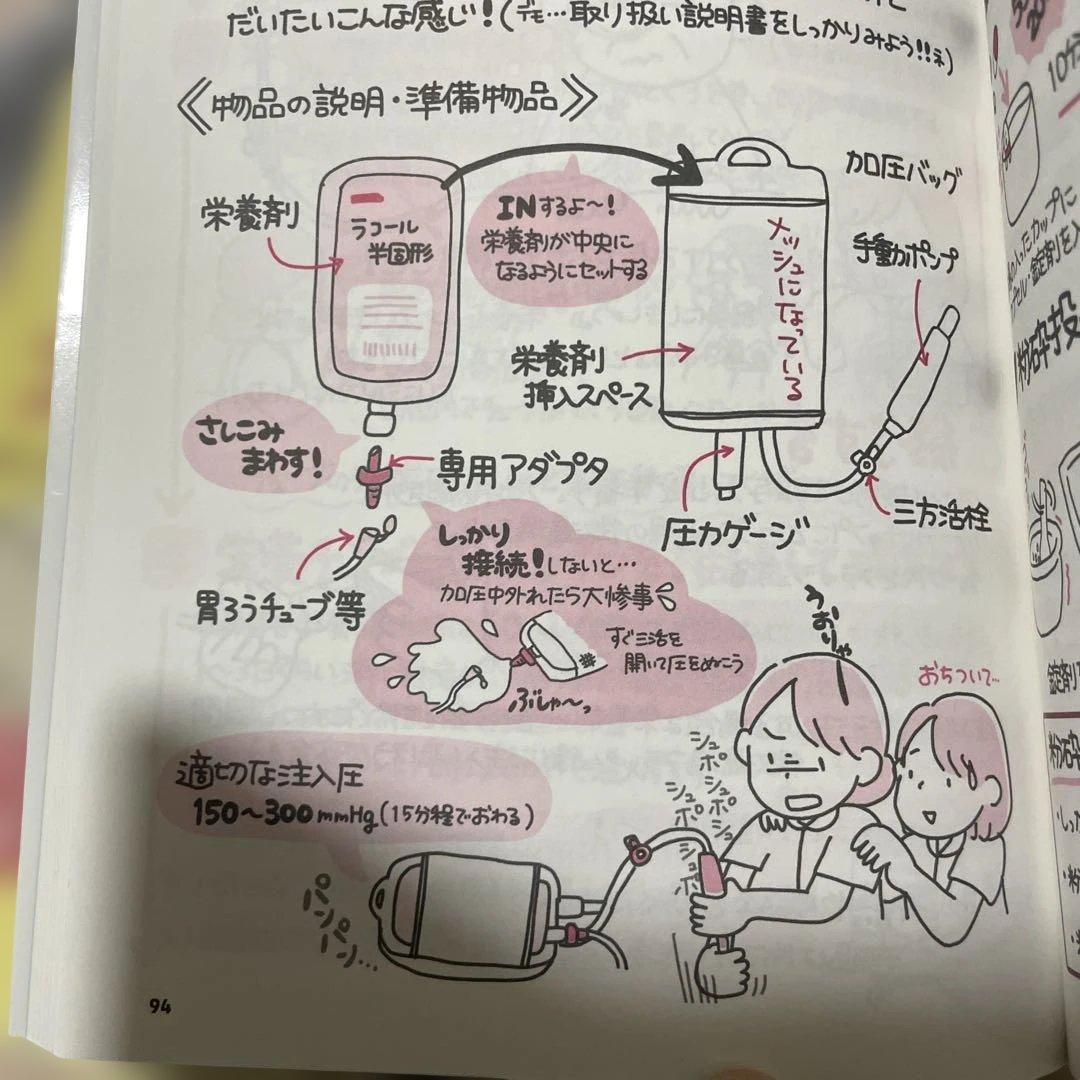 【新人ナース　入職前に読むとスタートが楽になる本】の看護関係6冊セット