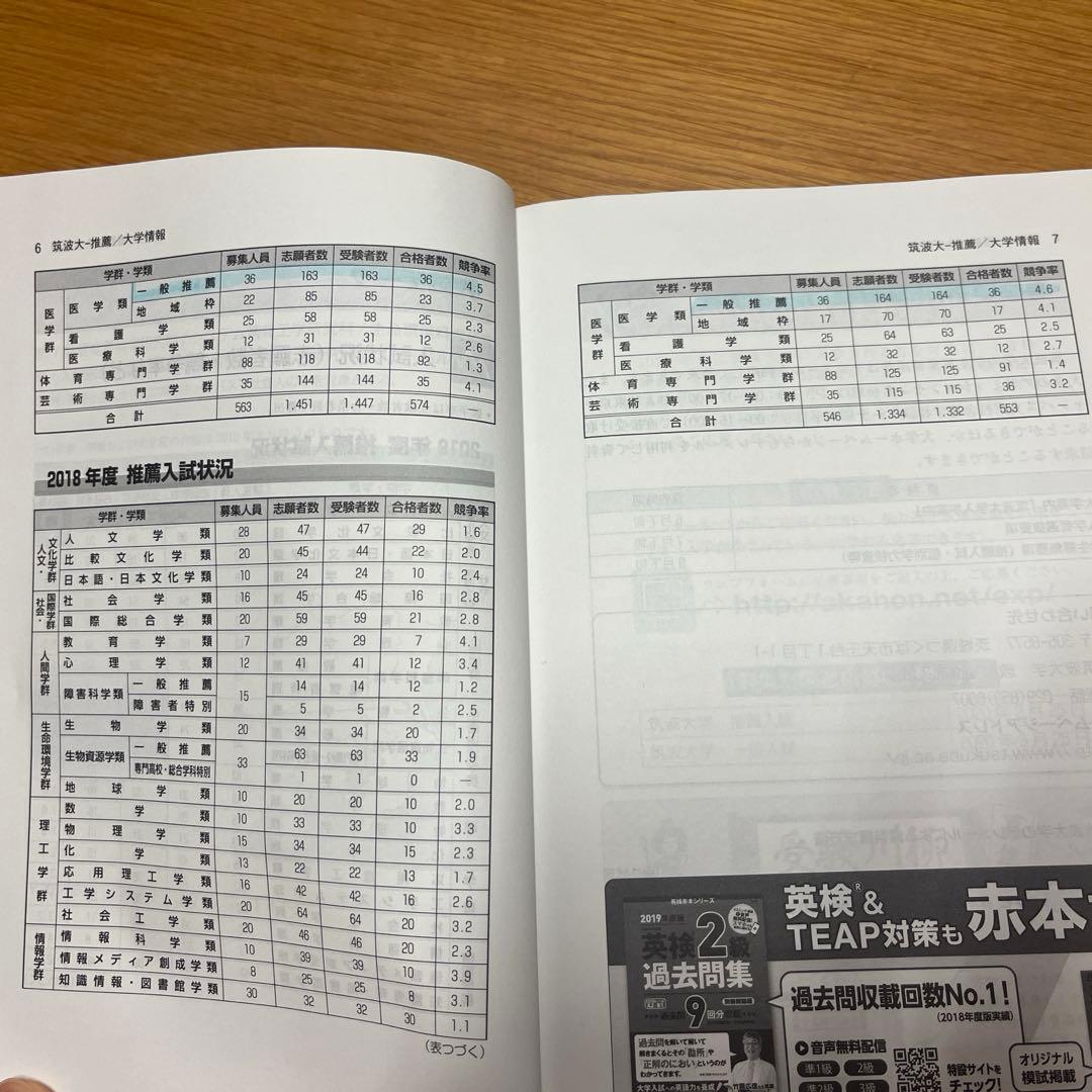 筑波大学　推薦入試　赤本　過去問題集　2026 2024 2022 2020
