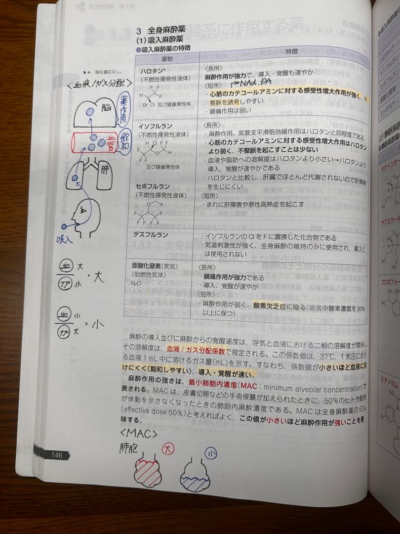 青本　2022 青問　薬ゼミ 107回