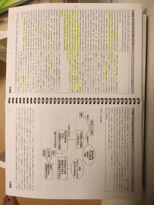KALS 医学部学士編入 英語テキスト(過去問セット)