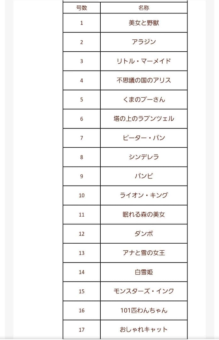ディズニーコレクションブック1～37巻、特典付き