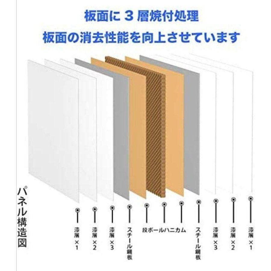 超お得‼　中古　ホワイトボード 移動式 両面 幅180cm 高さ90cm