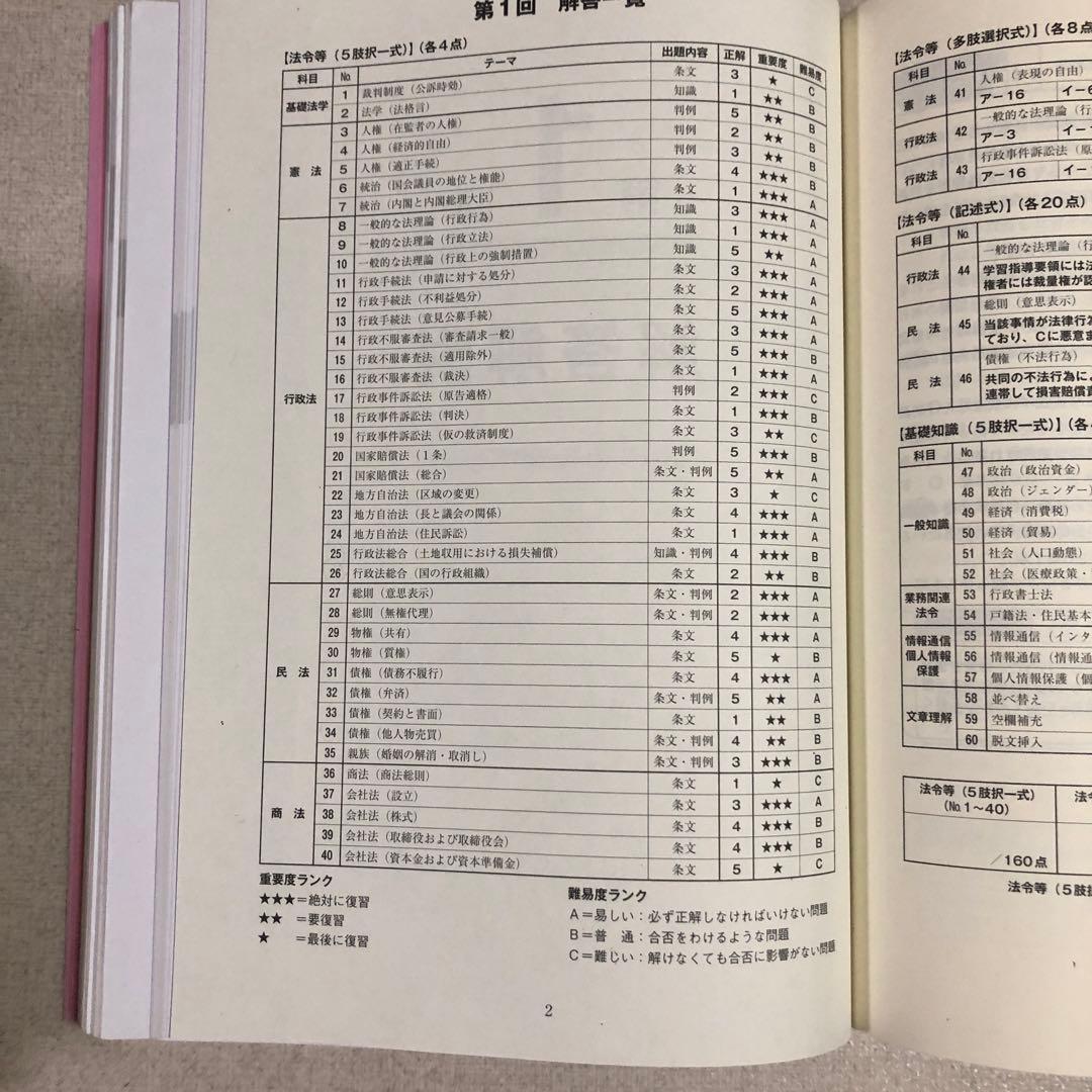 値下げ　行政書士試験対策　8冊セット売り